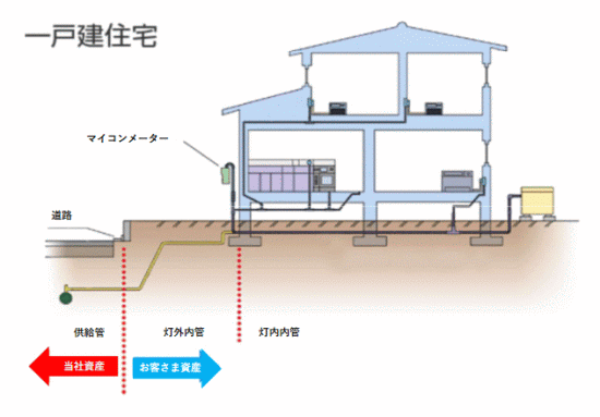 一戸建住宅